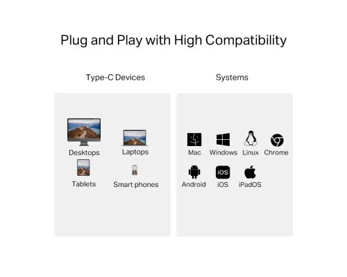 Зчитувач флеш-карт TP-Link USB-C to SD/TF (UA440C)