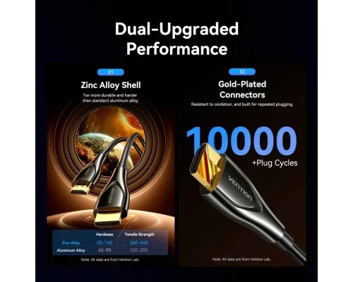 Кабель мультимедійний HDMI M to HDMI M 15.0m 4K fiber optic zinc alloy black Vention (ALSBN)