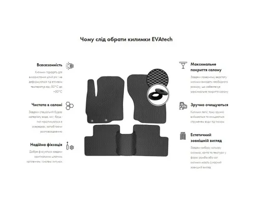 Килимок в багажник EVAtech Renault Zoe (ZE) 2012+ Htb EU (RT1837B1RBB)