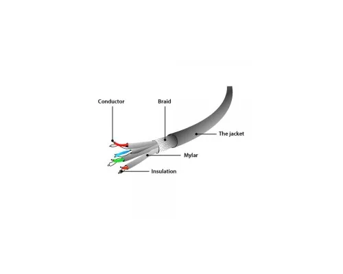 Патч-корд 15м S/FTP Cat 6A CU LSZH black Cablexpert (PP6A-LSZHCU-BK-15M)