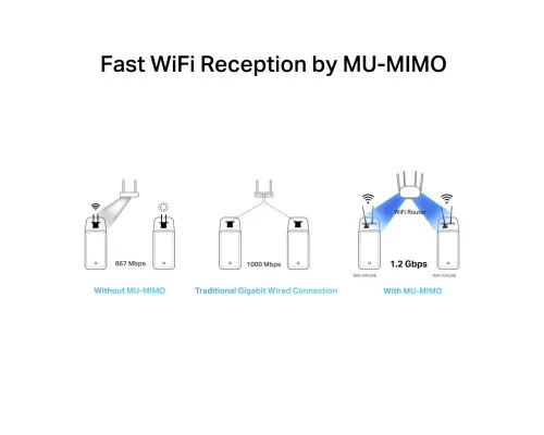 Мережева карта Wi-Fi Mercusys MA30E