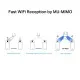 Мережева карта Wi-Fi Mercusys MA30E