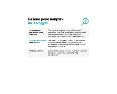 Реле напруги ZUBR D32 (4820120220418)