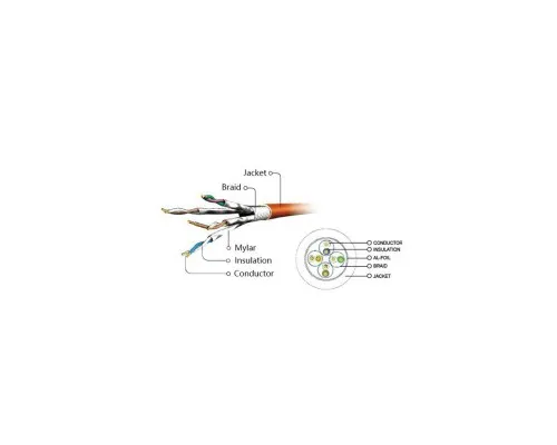 Патч-корд 2м S/FTP Cat 6A CU LSZH green Cablexpert (PP6A-LSZHCU-G-2M)
