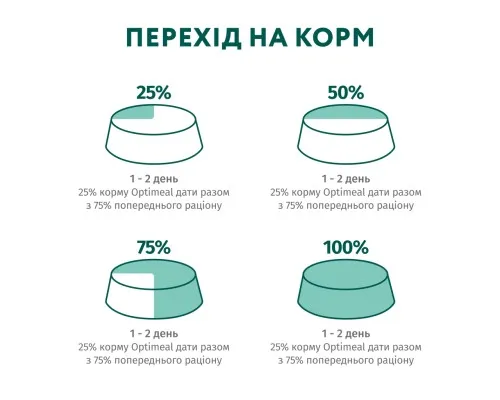 Вологий корм для кішок Optimeal для стерилізованих/кастрованих з яловичиною та індичим філе в желе 85 г (4820215365901)