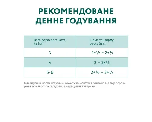 Вологий корм для кішок Optimeal для стерилізованих/кастрованих з яловичиною та індичим філе в желе 85 г (4820215365901)
