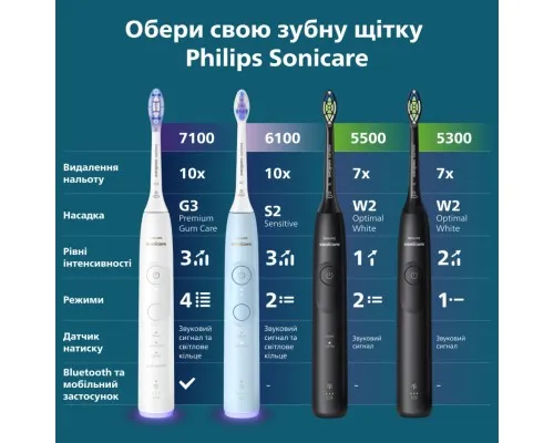 Електрична зубна щітка Philips HX7111/01