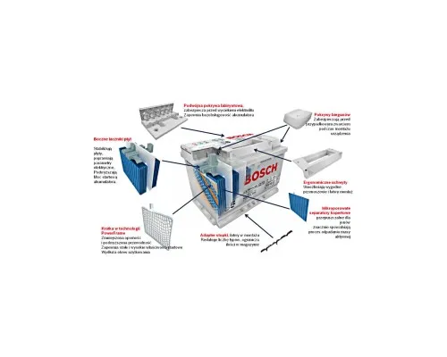 Акумулятор автомобільний Bosch 45А (0 092 S40 210)
