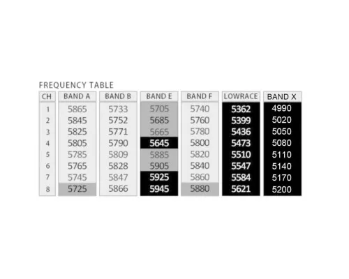 Відеопередавач (VTX) AKK FX2-Dominator 2W 5.8GHz 48CH L,X Band (TX2000LX)