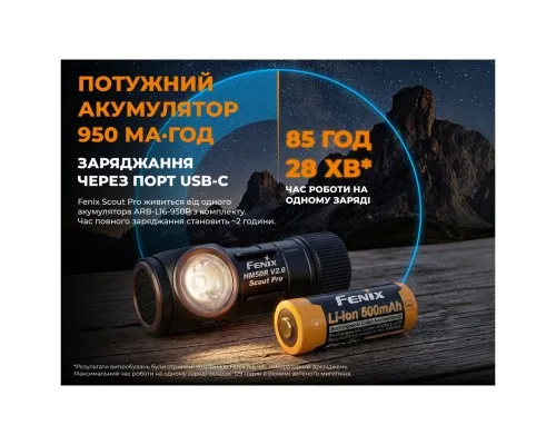 Ліхтар Fenix Scout Pro з червоним та зеленим світлом (HM50R V2.0) (ScoutPro)