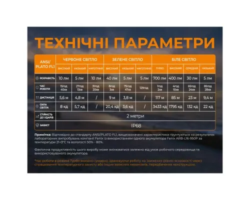 Ліхтар Fenix Scout Pro з червоним та зеленим світлом (HM50R V2.0) (ScoutPro)