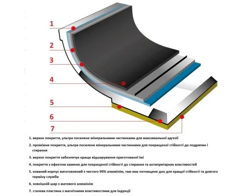 Сковорода Flonal Pura Induction Professional 40 см (GPRPB4070) (DAS303705)
