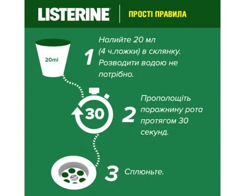 Ополіскувач для порожнини рота Listerine Total Care Захист ясен 250 мл (3574661397719/3574661397641)