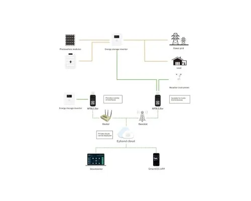 Опція до інвертору Full Energy WiFi KIT FOR BBGI (302091)