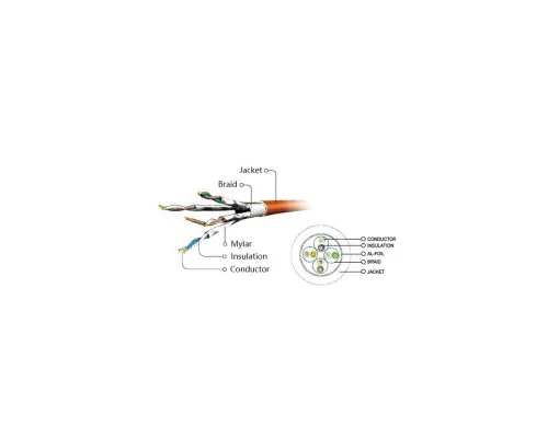Патч-корд 1м S/FTP Cat 6A CU LSZH grey Cablexpert (PP6A-LSZHCU-1M)