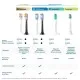 Насадка для іригатора Philips HX3072/00