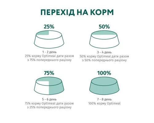 Сухий корм для кішок Optimeal для стерилізованих/кастрованих з яловичиною і сорго 10 кг (B1831401)