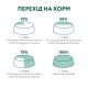 Сухий корм для кішок Optimeal для стерилізованих/кастрованих з яловичиною і сорго 10 кг (B1831401)