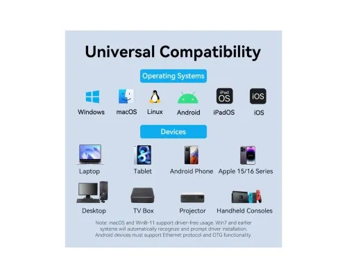 Перехідник USB-C + USB A to RJ45 Ethernet 1000Mbps 0.15m aluminum gray Vention (CFQHB)