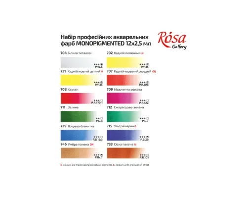 Акварельні фарби Rosa Gallery Monopigmented Індиго 12 кольорів кювета (4823098525684)