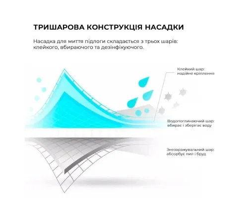 Електрошвабра Deerma Spray Mop White (TB500)