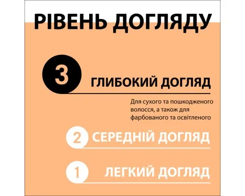 Шампунь Gliss Ultimate Repair для пошкодженого та сухого волосся 250 мл (9000100662918/9000100801416)