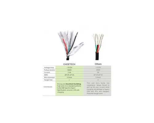 Дата кабель USB 2.0 AM to USB-C 1.0m Choetech (AC0002)