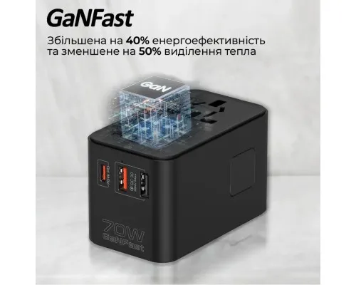 Зарядний пристрій Promate tripmate-gan70r