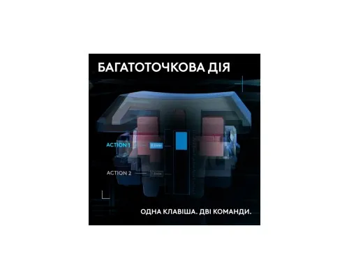 Клавіатура Logitech G515 Rapid TKL Wired USB UA Black (920-013861)