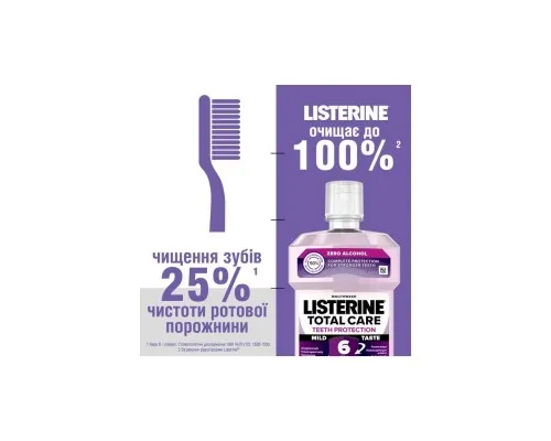 Ополіскувач для порожнини рота Listerine Total Care 250 мл (3574661104522/3574661057071)