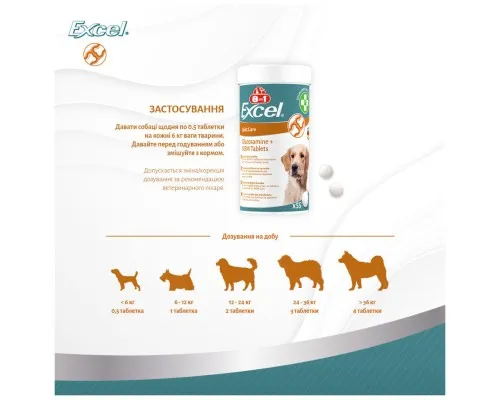Вітаміни для собак 8in1 Excel Glucosamine + MSM для суглобів 55 шт (4048422184157)
