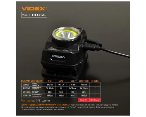 Ліхтар Videx 410Lm 5000K (VLF-H035C)