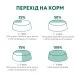 Сухий корм для кішок Optimeal курка 1.5 кг (4820215369671)