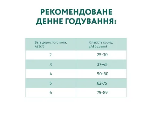 Сухий корм для кішок Optimeal курка 1.5 кг (4820215369671)
