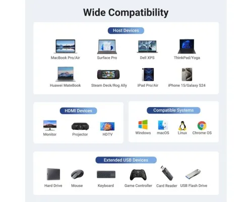 Концентратор Ugreen USB-C to HDMI + 2xUSB 3.2 + USB-C 3.2 + RJ45 + PD CM512 gray (45000)