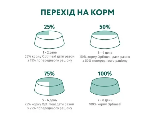 Сухий корм для кішок Optimeal для стерилізованих/кастрованих з високим вмістом яловичини та сорго 700 г (4820215369640)