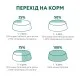 Сухий корм для кішок Optimeal для стерилізованих/кастрованих з високим вмістом яловичини та сорго 700 г (4820215369640)