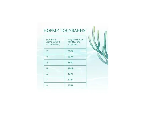 Сухий корм для кішок Optimeal Beauty Fitness для стерилізованих/кастрованих з морепродуктами 1.5 кг (4820215369848)