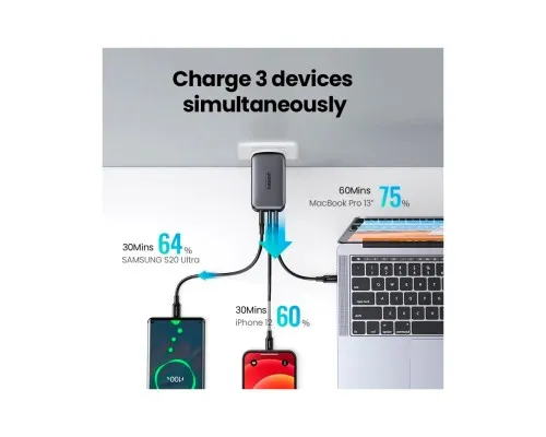 Зарядний пристрій Ugreen 2xUSB-C + 1xUSB 65W GaN gray (10335)