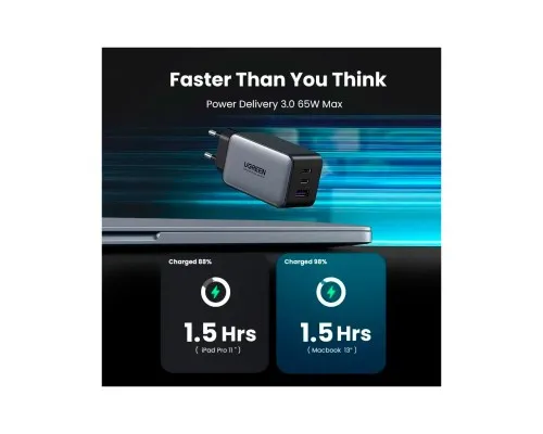 Зарядний пристрій Ugreen 2xUSB-C + 1xUSB 65W GaN gray (10335)