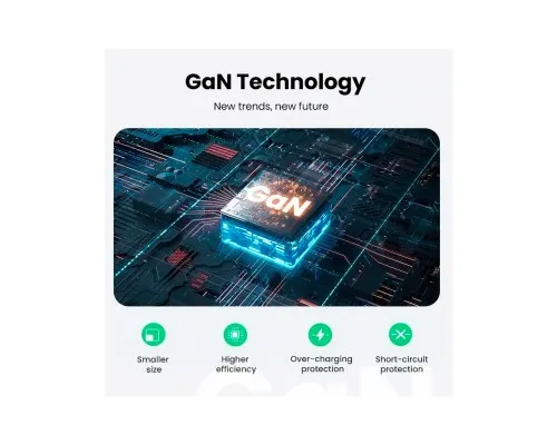 Зарядний пристрій Ugreen 2xUSB-C + 1xUSB 65W GaN gray (10335)