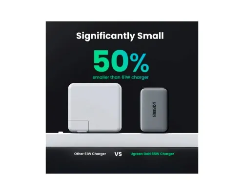 Зарядний пристрій Ugreen 2xUSB-C + 1xUSB 65W GaN gray (10335)