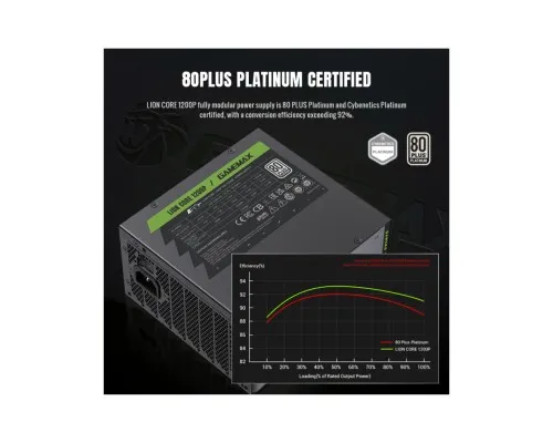 Блок живлення Gamemax 1200W (Lion core 1200P)