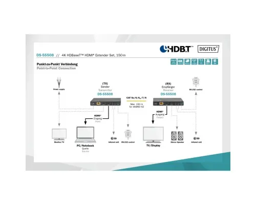 Адаптер HDMI extender 120m 4K/60Hz 150m Full HD 1080p CAT6A/7/8 Digitus (DS-55508)