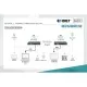 Адаптер HDMI extender 120m 4K/60Hz 150m Full HD 1080p CAT6A/7/8 Digitus (DS-55508)