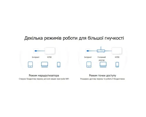 Точка доступу Wi-Fi Mercusys HALO-H70X-3-PACK