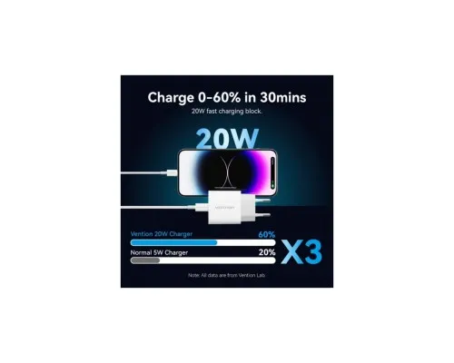 Зарядний пристрій Vention 1xUSB-C PD20W + cable USB-C to Lightning white (G17W0-EU)