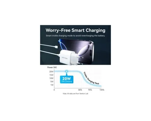 Зарядний пристрій Vention 1xUSB-C PD20W + cable USB-C to Lightning white (G17W0-EU)