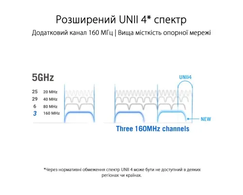 Точка доступу Wi-Fi ASUS ROG Rapture GT6 1pcs (90IG07F0-MU9A30)