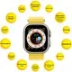 Смарт-годинник AURA X4 ProMax 53mm Yellow (SWAX453Y)